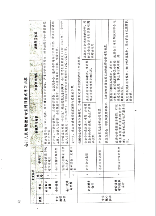 云南西双版纳会计人员继续教育专业科目指南（2022年版）通知