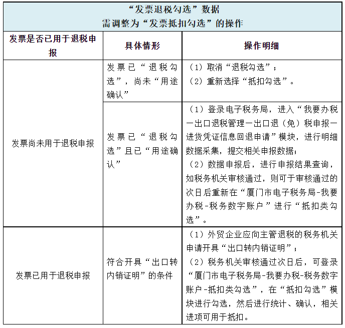 抵扣勾选误勾选为出口退税勾选