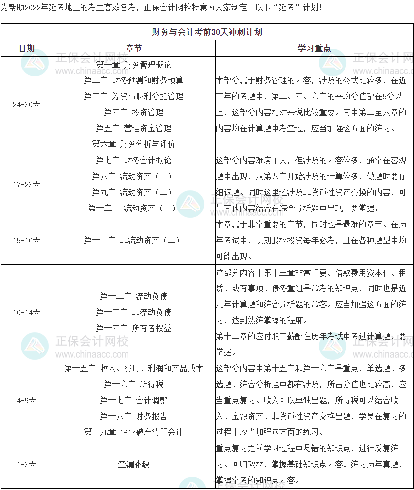 财务与会计冲刺计划