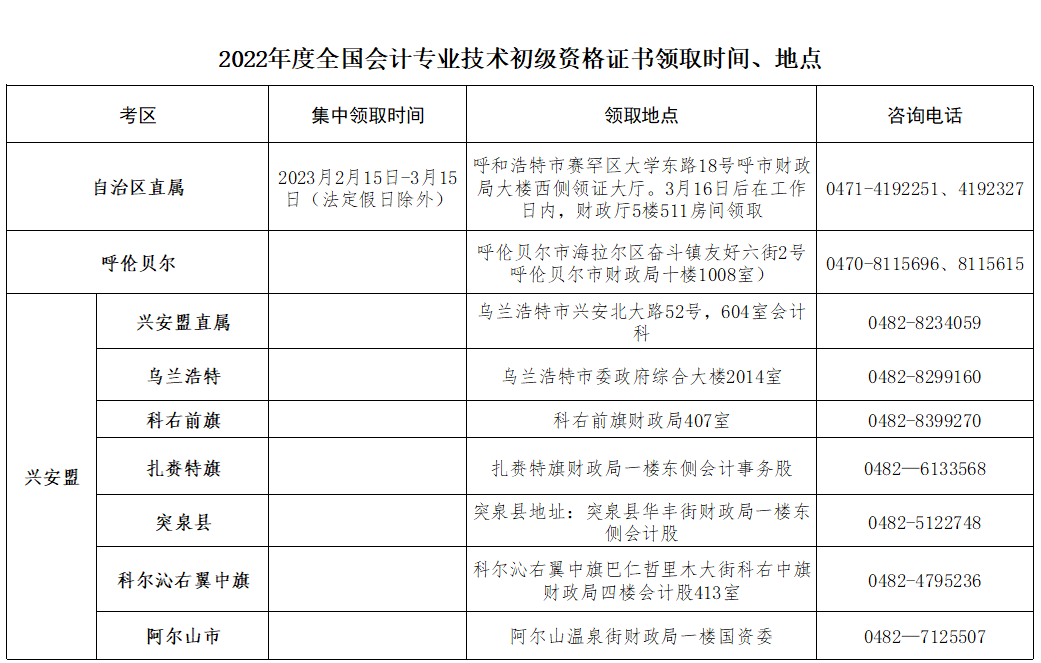 2022年度内蒙古初级会计考试合格人员领取资格证书通知