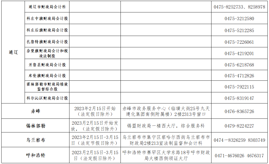 2022年度内蒙古初级会计考试合格人员领取资格证书通知