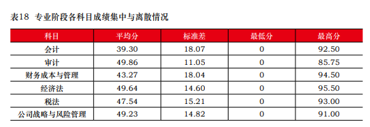 近五年注会考试合格率一览 注会究竟有没有变得更难？