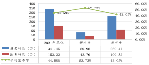 近五年注会考试合格率一览 注会究竟有没有变得更难？