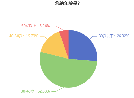 年龄是阻碍中级会计备考的理由吗？各年龄段考生应如何备考？