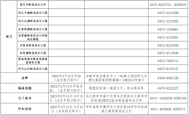 内蒙古2022年初级会计职称考试合格人员资格证书领取通知