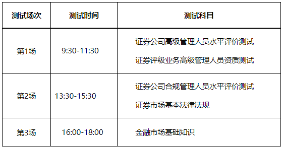 报名中！2023年2月证券行业专业人员水平评价预约测试！