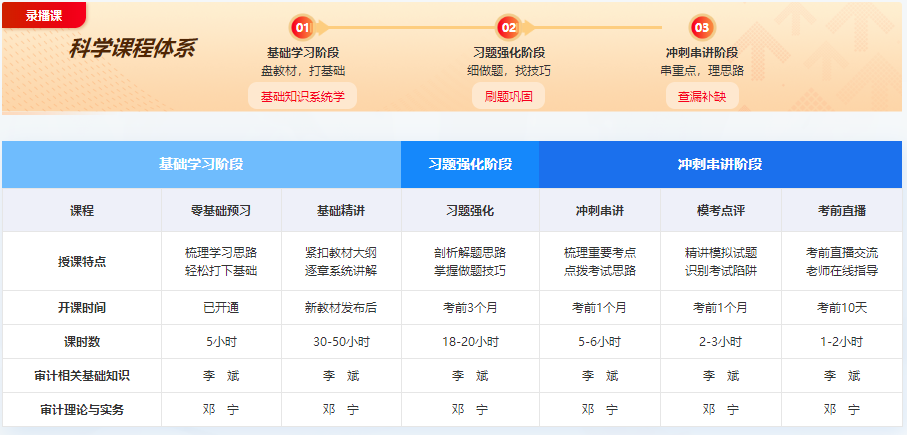 审计师2023年课程