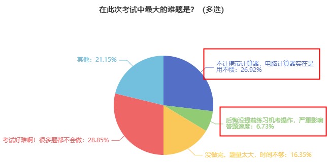 囤起来！2023中级经济师机考模拟系统开学特惠 仅需80一科！