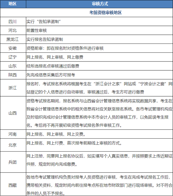 初级会计报名部分地区已不足10天！考生一定要注意资格审核