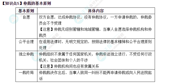 2023中级会计职称中级经济法预习必看