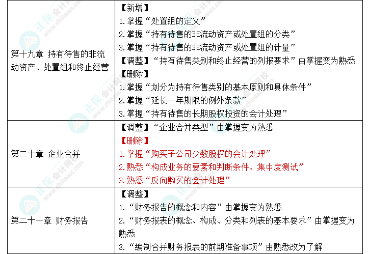 赶快码住！2023年《中级会计实务》大纲新变化