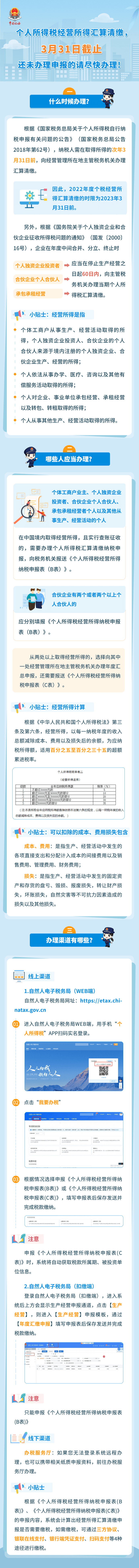 个人所得税经营所得汇算清缴