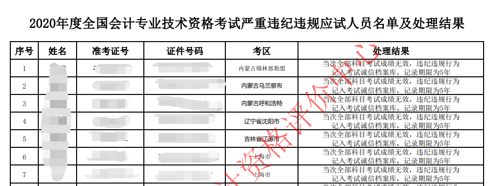 中级会计证书的有效期是多久？