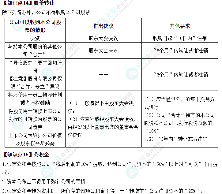 2023中级会计职称《经济法》预习必看（11-15）