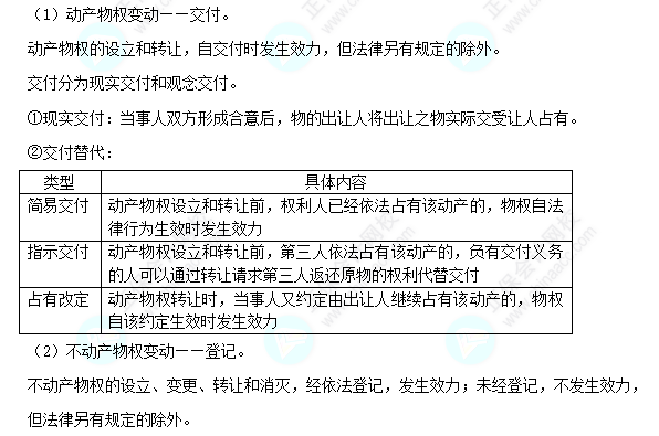 每天一个经济法必看知识点&练习题——物权变动