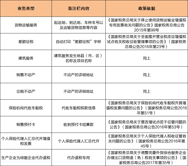 电子发票填写备注栏