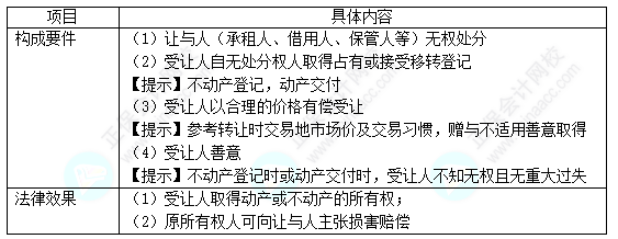 经济法必看知识点&练习题——善意取得