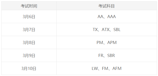 2023年3月ACCA考试时间是什么时候？