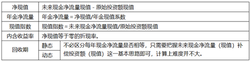 1周拿下：中级会计财务管理51个必背公式