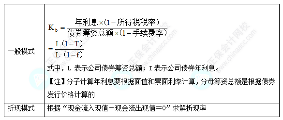 每天一个财务管理必看知识点&练习题——公司债券的资本成本率