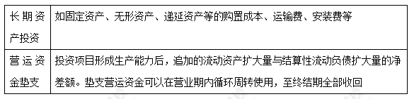 每天一个财务管理必看知识点&练习题——项目现金流量投资期