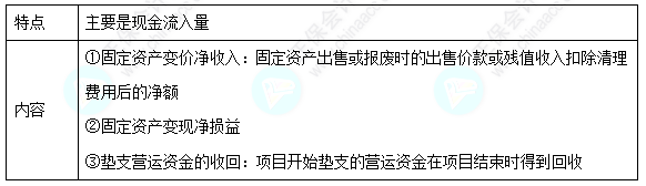 每天一个财务管理必看知识点&练习题——项目现金流量终结期