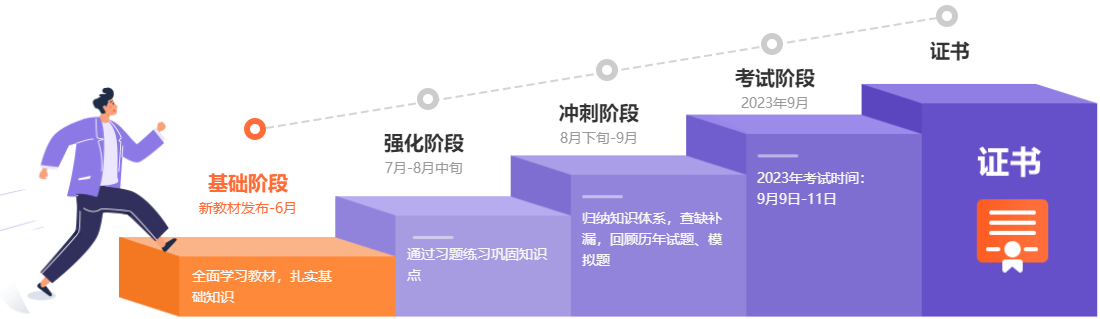 2023年中级会计基础新课开通 零基础考生如何准备？