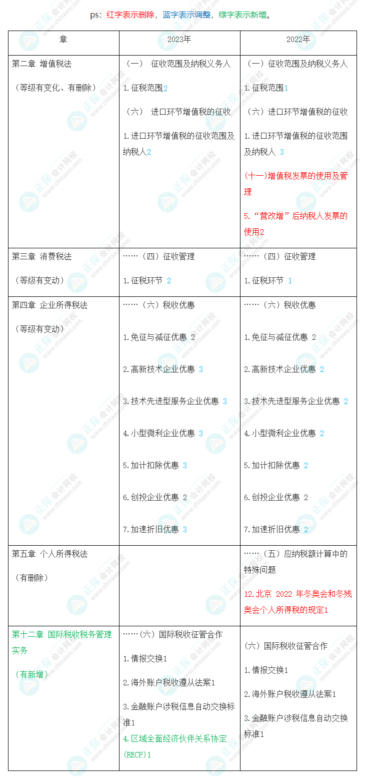 速看！2023年注会《税法》大纲变化对比及深度解读