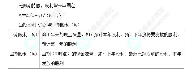 每天一个财务管理必看知识点&练习题——常用的股票估价模式