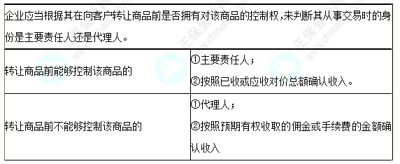 每天一个中级会计实务必看知识点&练习题——主要责任人和代理人