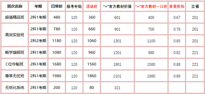 [钜惠即将结束] 报名季初会好课限时低至4折 快来薅羊毛！