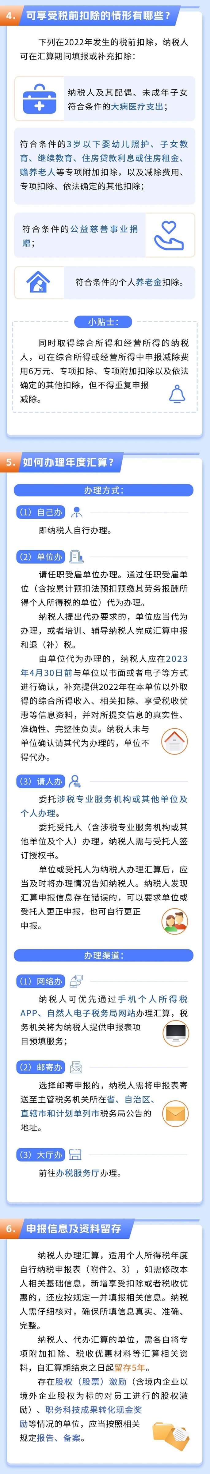 2022年度个税综合所得汇算办理攻略