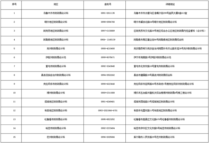 新疆发布2022初级会计合格证书领取通知