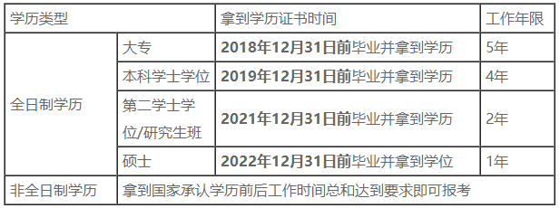 一文了解你的工作年限是否符合中级会计报名要求