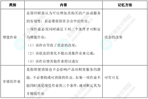 【考点对对碰】财管易错易混点：增值作业和非增值作业