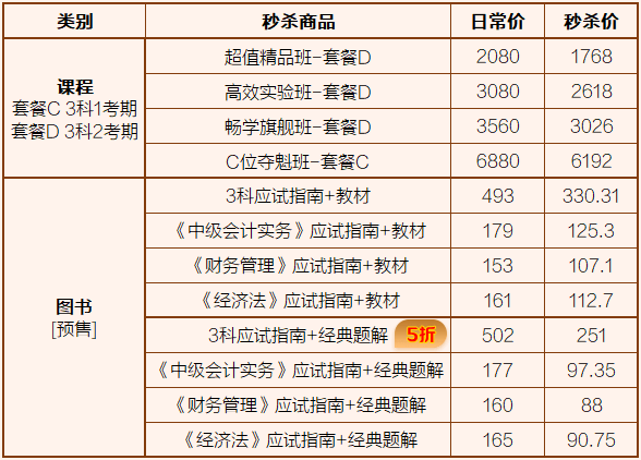 正保23周年庆 3月1日直播秒杀商品