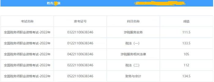 税务师考试成绩