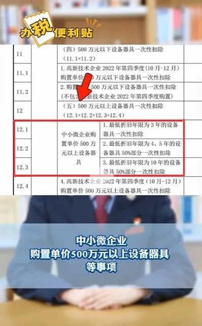 中小微企业购置单价500万元以上设备器具