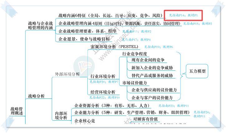 如何在高会考试中准确、快速找到考点？有了“它”大大赢得答题时间！