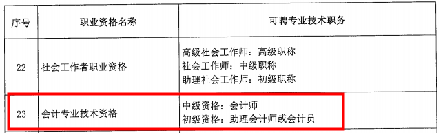 考下中级会计职称证书 工资直接暴涨3000!