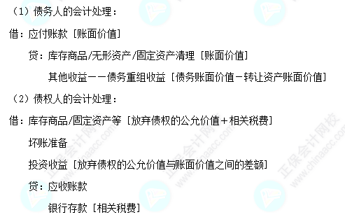 每天一个中级会计实务必看知识点&练习题——以非金融资产清偿债务