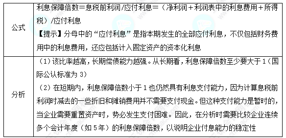 每天一个财务管理必看知识点&练习题——利息保障倍数