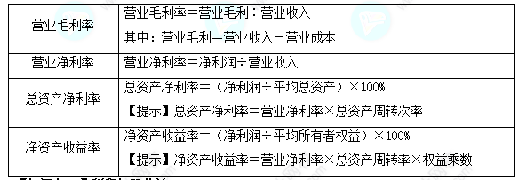 每天一个财务管理必看知识点&练习题——盈利能力分析