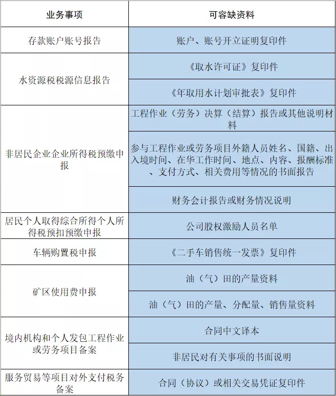 容缺办理涉税费事项及容缺资料清单包含哪些