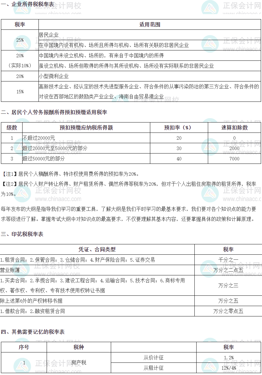 税法二要自己记住的税率