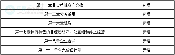 速看！《中级会计实务》教材变化很大，三个方法快速吃透！