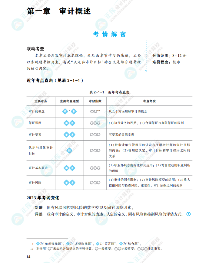 基础不好备考CPA买什么书? 考生首选“它”