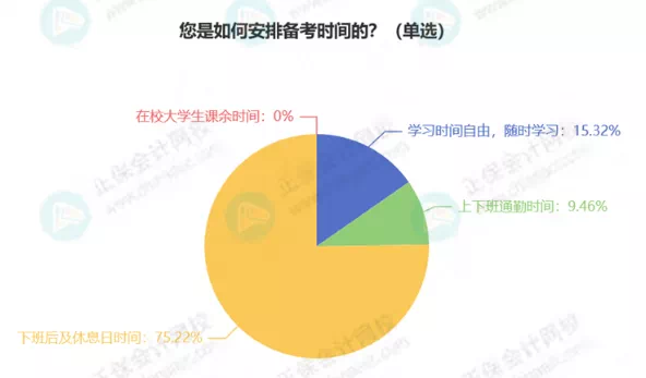 最新！税务师5科通过率排行！