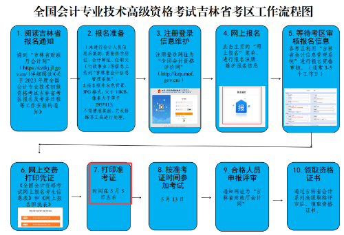 吉林2023年高级会计师准考证打印时间