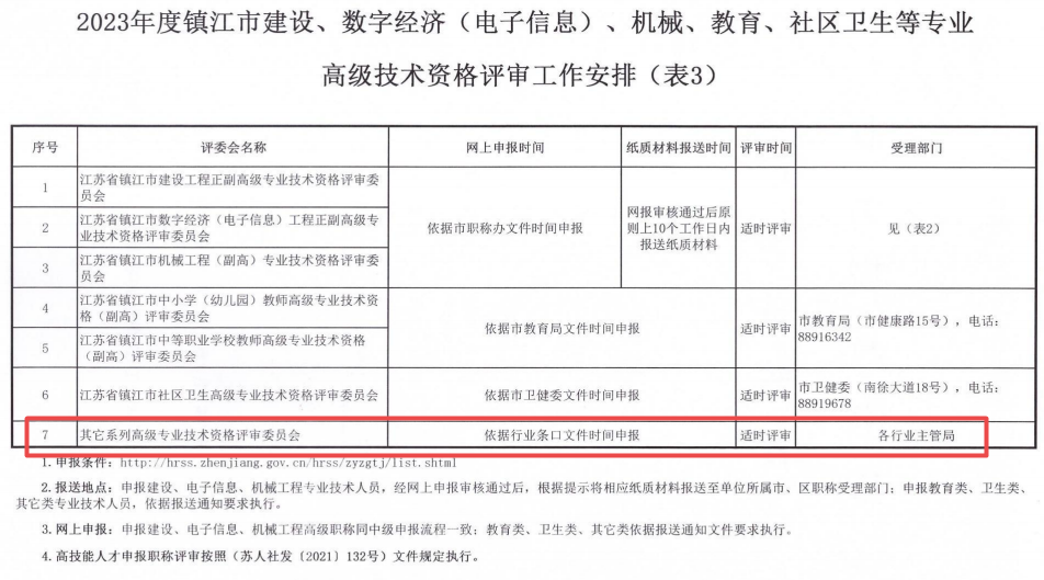 镇江2023年职称评审通知8